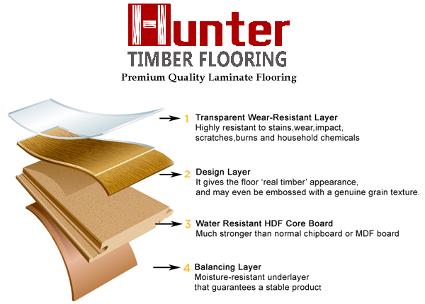 Hunter AU Laminate Flooring