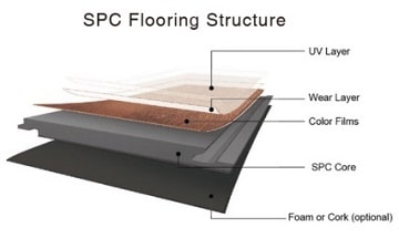 What Is SPC Hybrid Flooring?